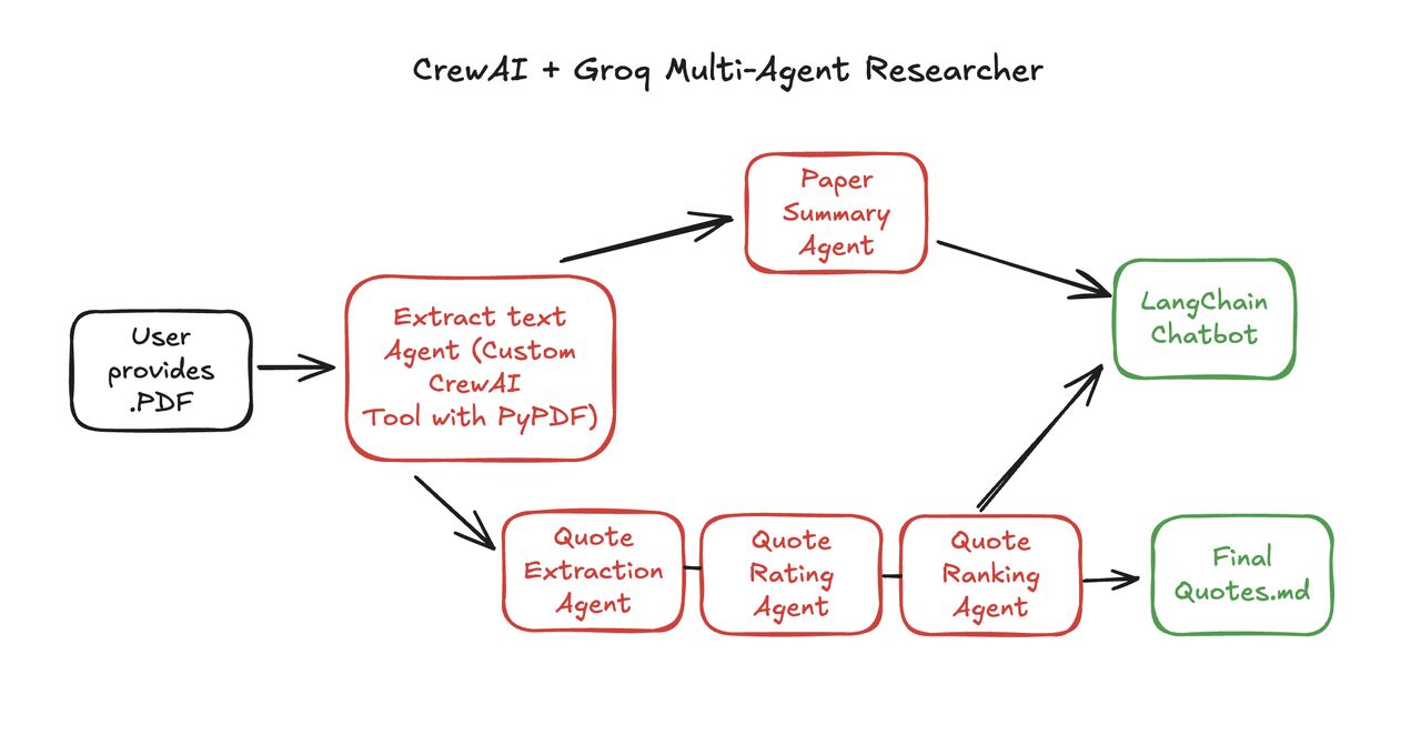 CrewAI Research Assistant